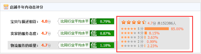 【鹿人说】删除差评的3个方法！（评价优化实操）