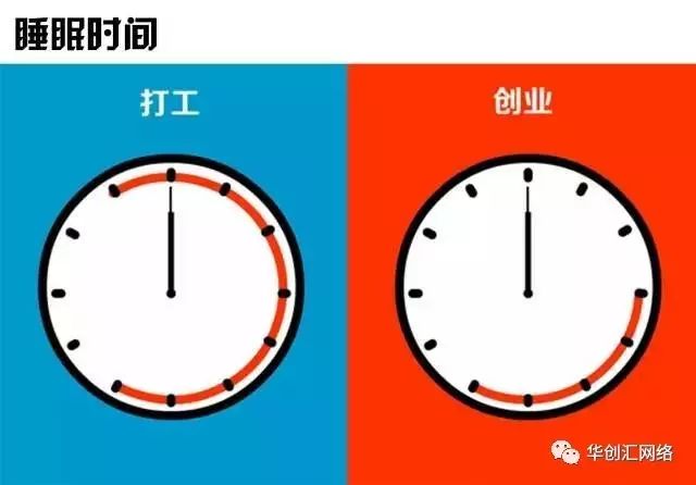 3张图告诉你打工与创业的区别"