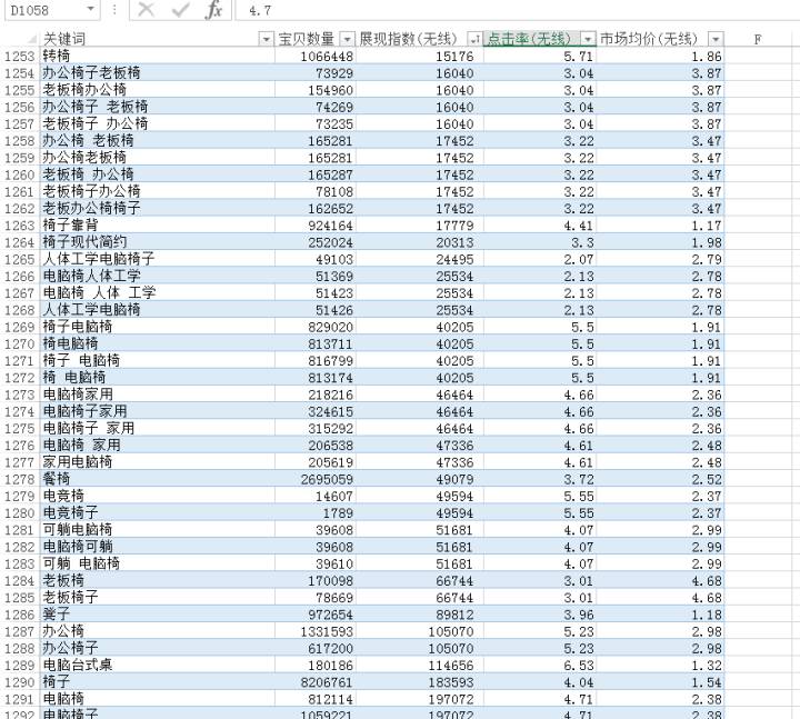【鹿仁诊】店铺运营最致命的错误