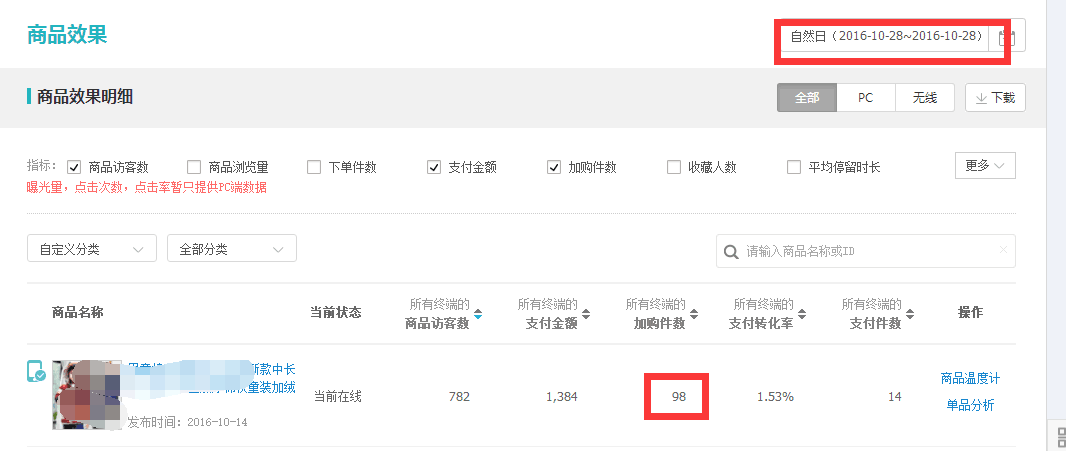 【鹿人说】新店大促日销2000单的秘密