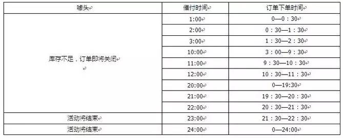 OMG，双11客户维护怎么做？！