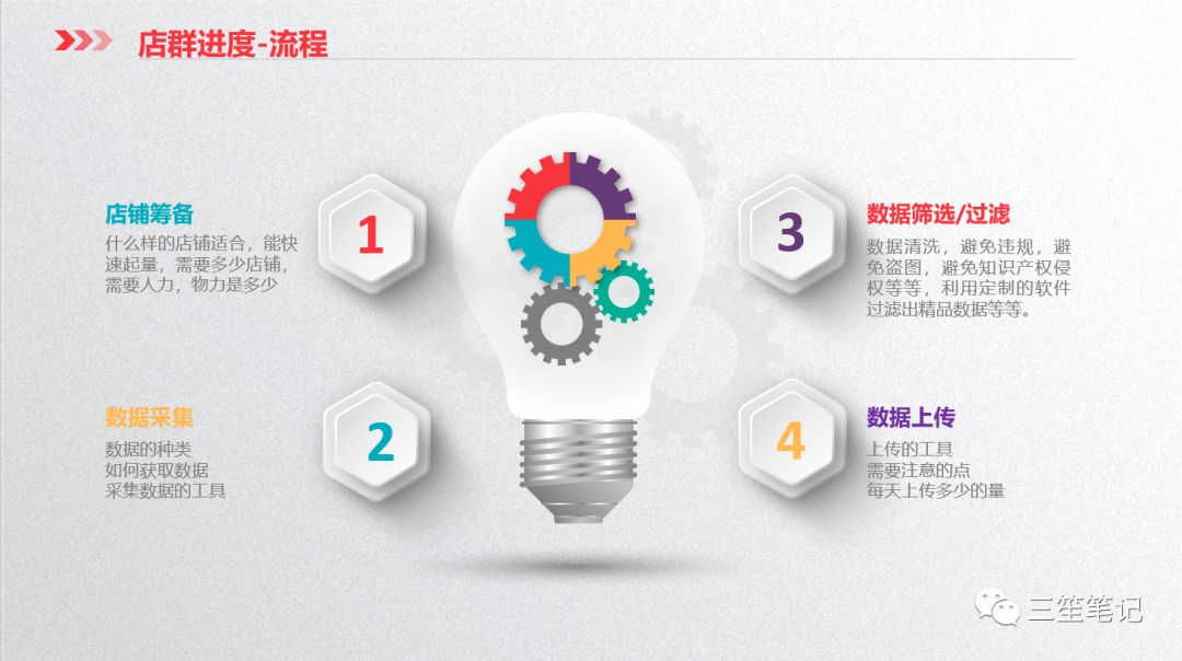 店群项目的介绍