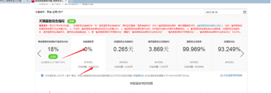 【鹿人说】大促后，做到这些，店铺评分就不会飘绿！