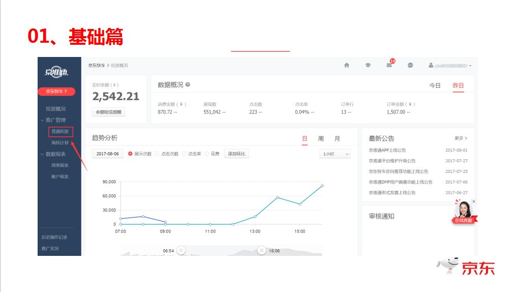 一年运营经验，销售额5万，如何利用快车突破10万销售？