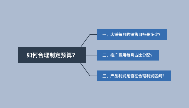 打造99个爆款，我终于知道做一个爆款到底要花多少钱！