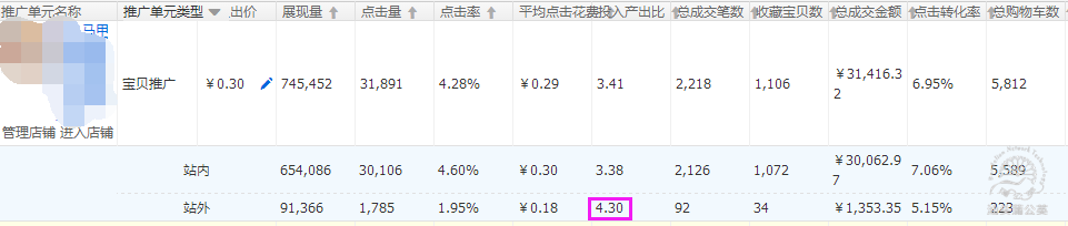 抓准机遇，快速打造店铺爆款