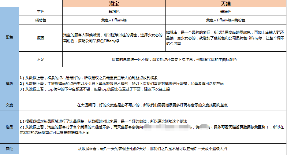 【鹿人说】你们要的双十一复盘内容来了！
