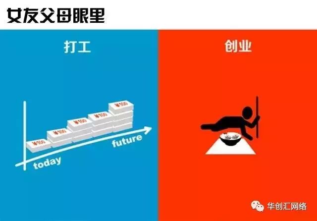 3张图告诉你打工与创业的区别"