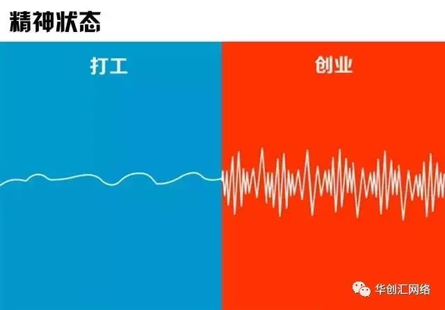 3张图告诉你打工与创业的区别"