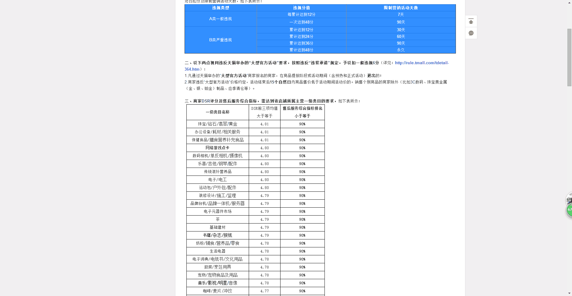 【鹿人说】大促后，做到这些，店铺评分就不会飘绿！