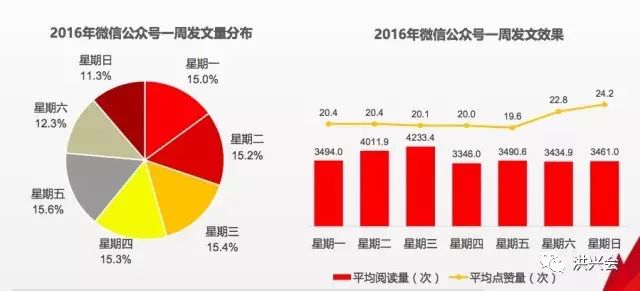 面临自媒体流量红利期接近尾声，作为运营者应该怎么做呢？