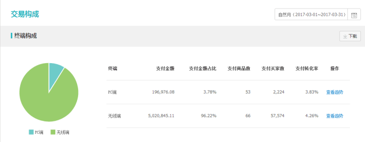 【鹿人说】产品布局做好，第二层级到第七层级只要2个月