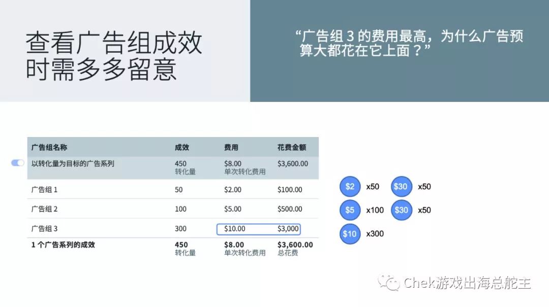 手把手教你使用广告系列预算优化，完美搭配神级广告架构！