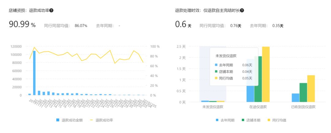 如何避免大促的时候掉进深坑！