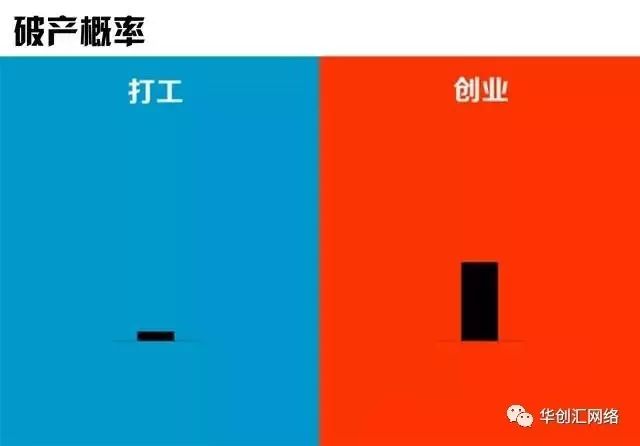 3张图告诉你打工与创业的区别"
