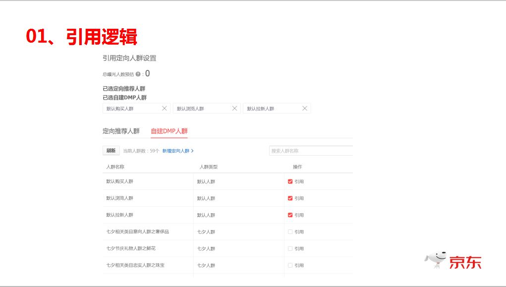 一年运营经验，销售额5万，如何利用快车突破10万销售？
