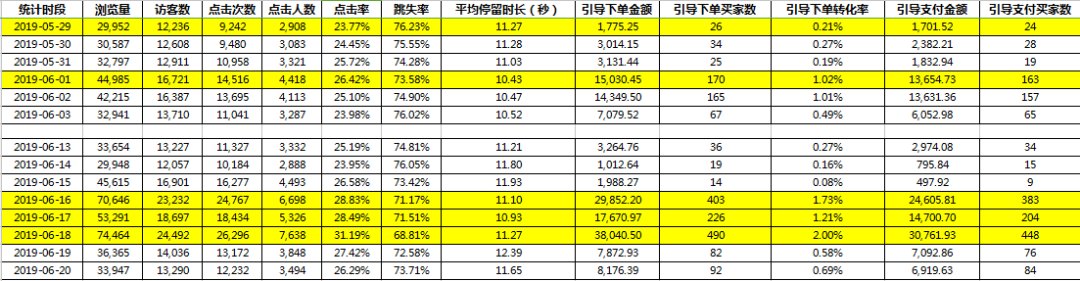 【鹿人说】你们要的双十一复盘内容来了！