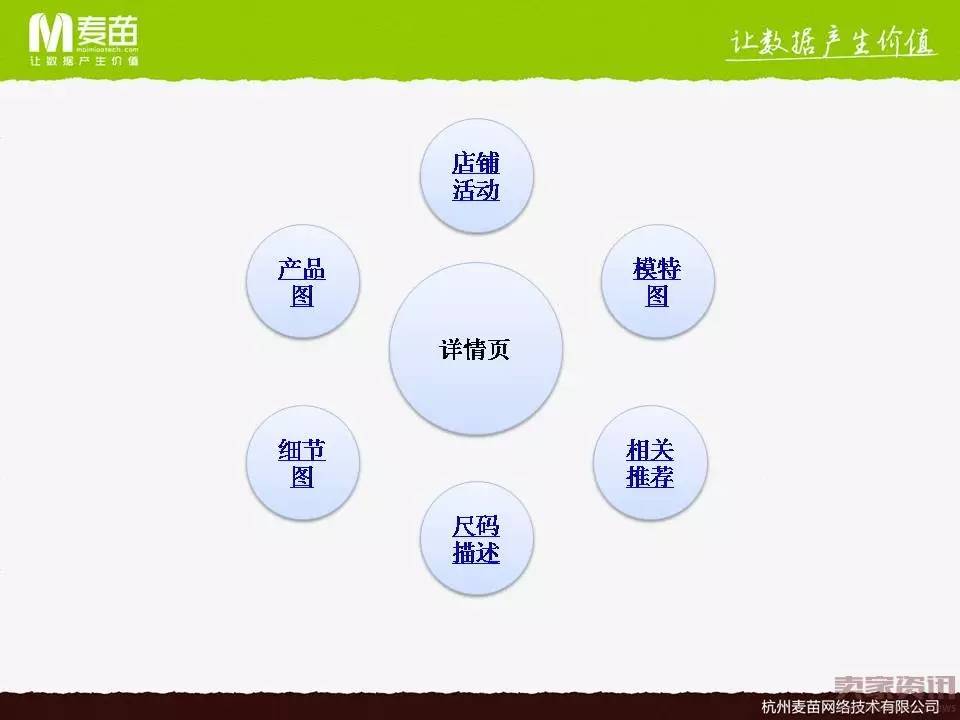 如何提高单品转化率，提升销售额？