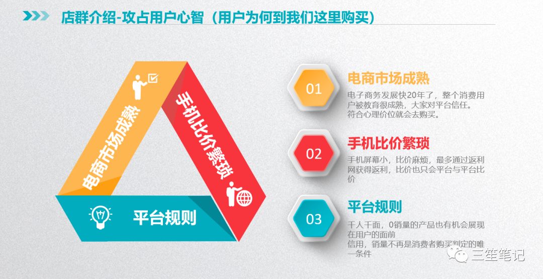 店群项目的介绍
