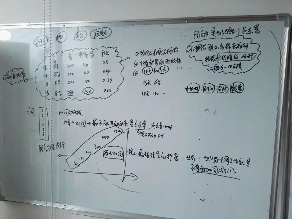 【鹿人说】传说中的10+质量分，你看了也会操作！