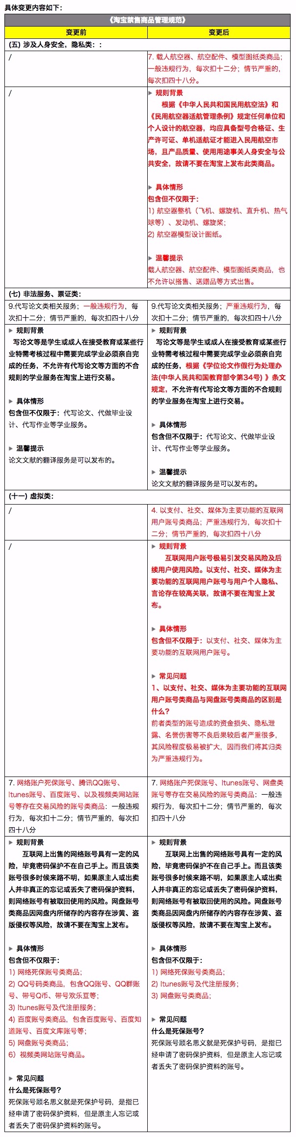 月第三周规则合集来啦"