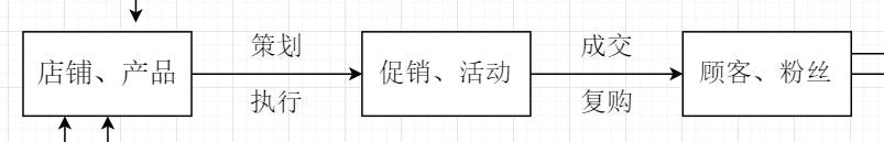 【鹿人说】准备双11，该把你的私域流量打通了！
