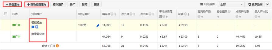 最全定向新玩法，轻松流量翻几倍