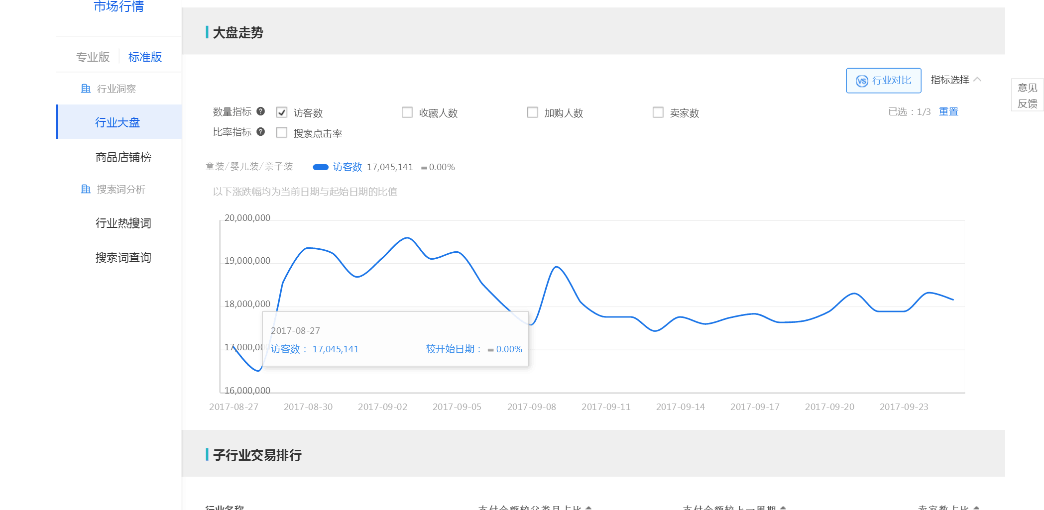 【鹿人说】22天，直搜结合做到单品类目第一！！