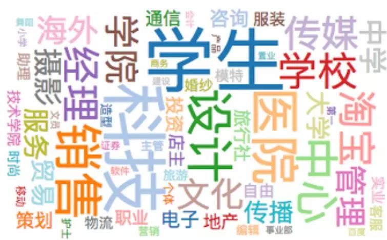 新媒体运营之用户定位 | 如何进行人物画像？