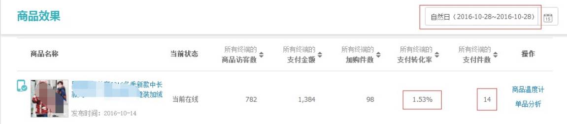 【鹿人说】新店大促日销2000单的秘密
