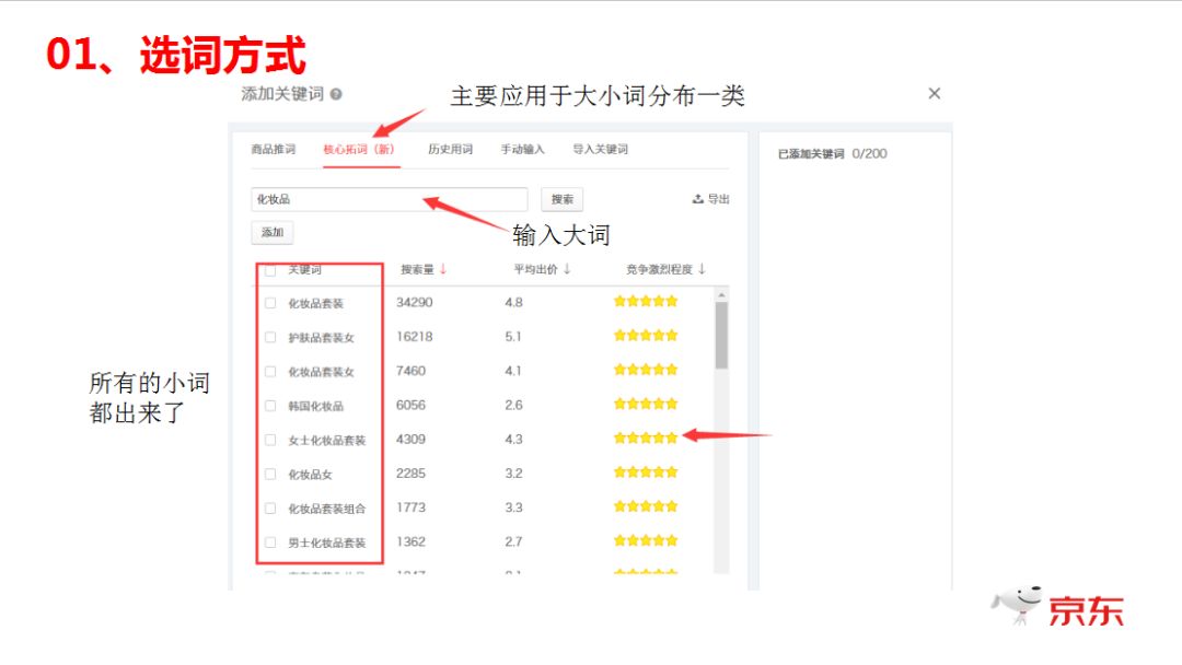 京东运营必备的标题SEO优化技巧！！