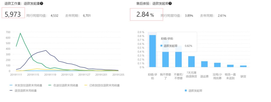 如何避免大促的时候掉进深坑！