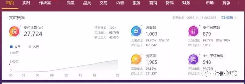 久违已久的内测要点