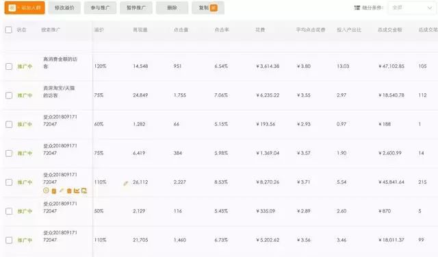 太牛了吧！仅用30天！淘宝C店月销0-30W卖断货