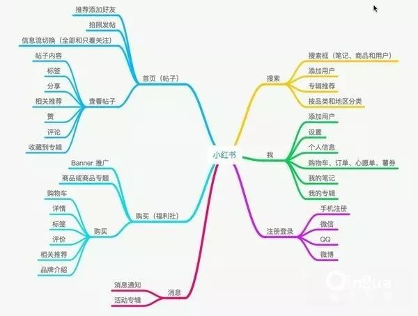 小红书关键词优化推广营销技巧！
