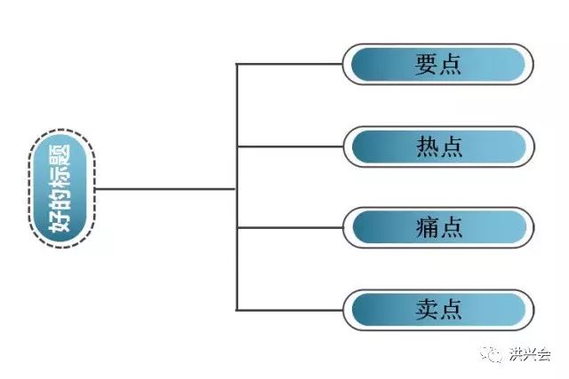自媒体领域运营大全