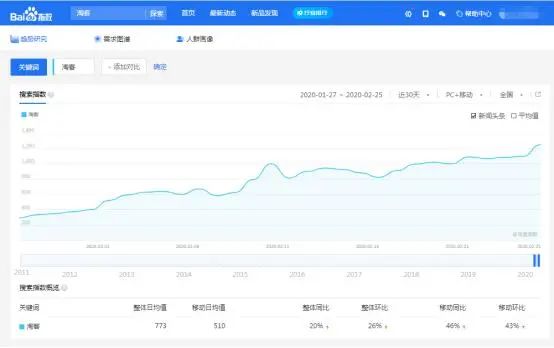 最简单实用的引流方法，教你百度搜索刷屏轻松日爆粉100+