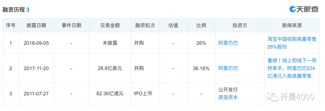 刚刚，大润发宣布杀入社区团购！商超转型，迫在眉睫