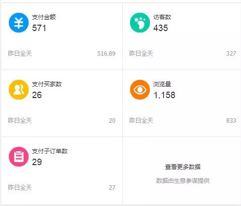 淘宝京东店群模式，做到月入上万不难！