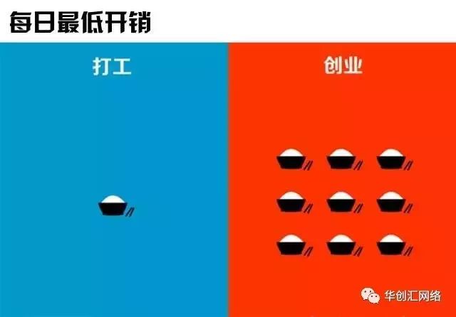 3张图告诉你打工与创业的区别"