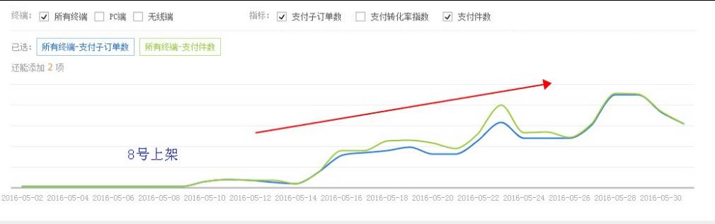 【鹿人说】新品流量突破（千万级运营思路）
