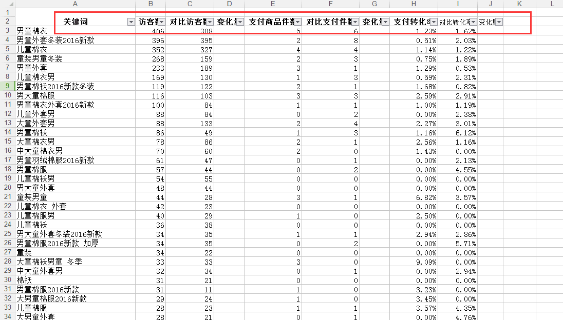 【鹿人说】大盘数据下滑的搜索优化