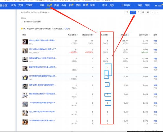 人群标签都不精准，你怎么去引精准流量？