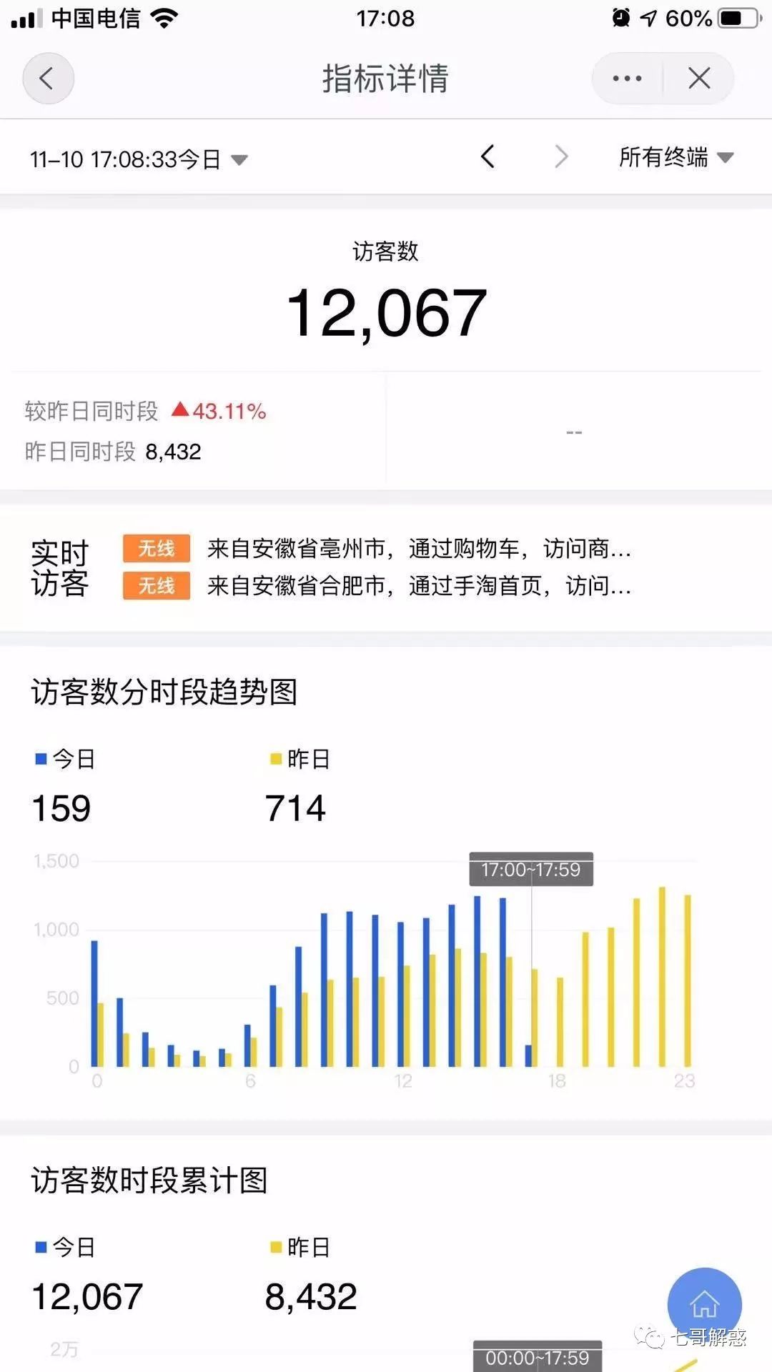 久违已久的内测要点