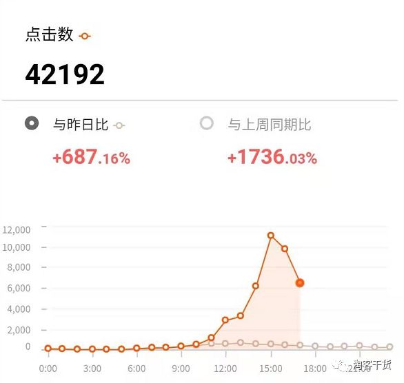 抖音圆桌3：良辰实操干货（预告明晚的引流分享）