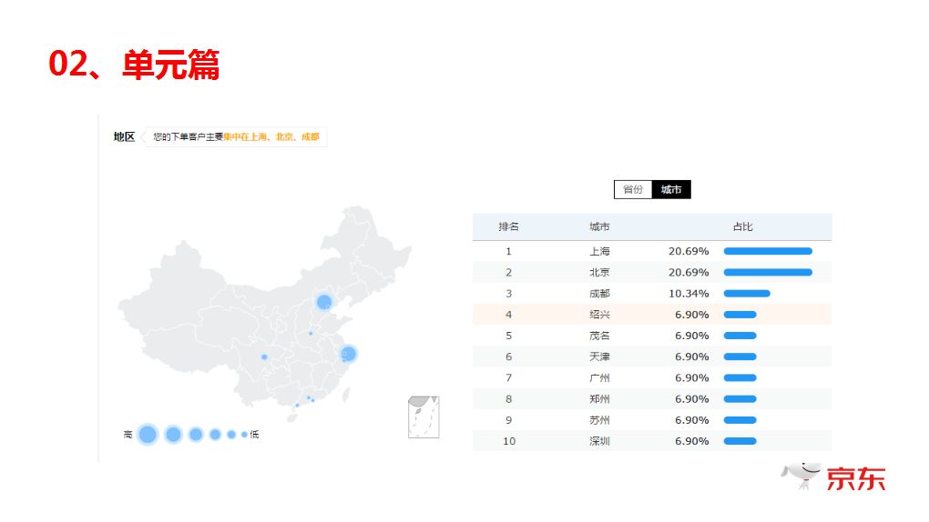一年运营经验，销售额5万，如何利用快车突破10万销售？