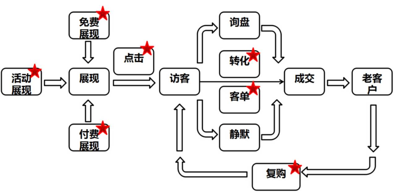 【鹿人说】新店节奏把控