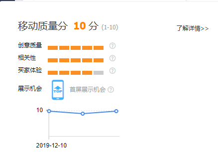 【超级干货】直通车质量分的全面解析中篇