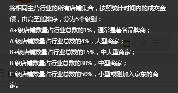 学会这五招，教你轻松发现店铺日常问题!