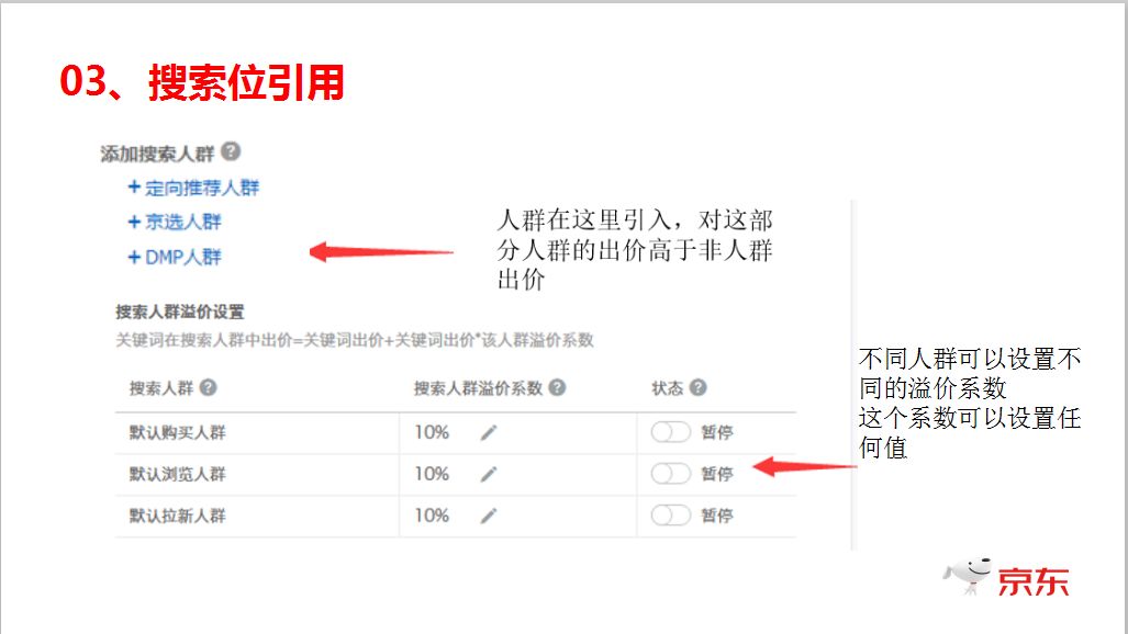 一年运营经验，销售额5万，如何利用快车突破10万销售？